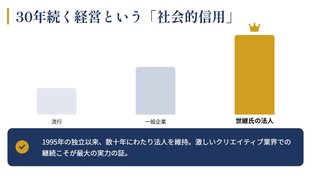 世継恭規 デザイン会社設立から現在までの実績