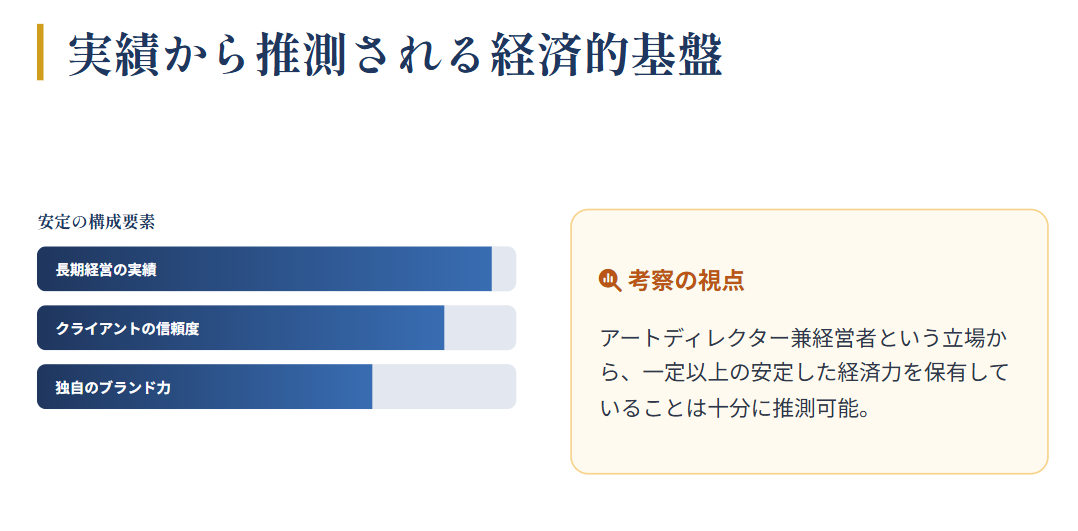 世継恭規 職業や実績から推測される経済力
