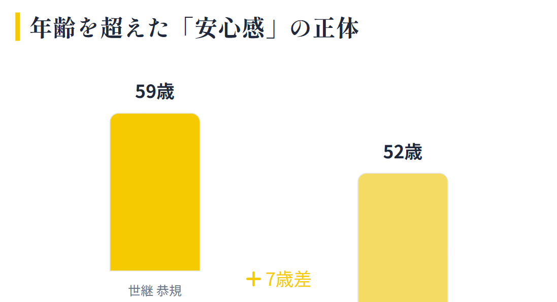 梅宮アンナより7歳年上の59歳という年齢
