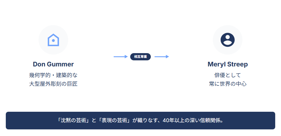 メリルストリープ　旦那の職業は国際的な彫刻家