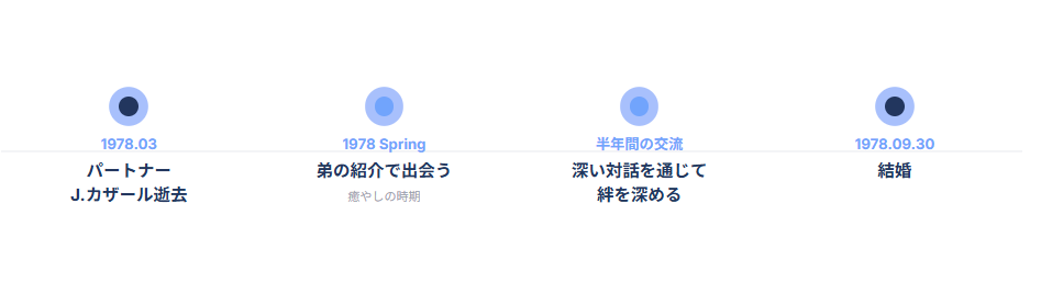 メリルストリープ　旦那との出会いや馴れ初め