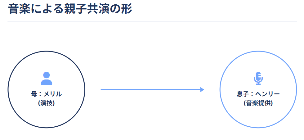 メリルストリープ　長男は音楽家として活動中