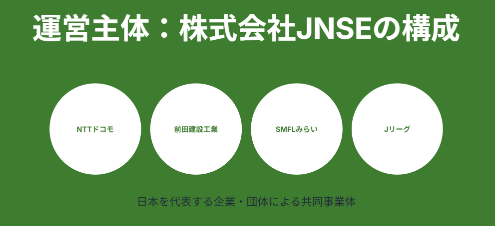 運営会社JNSEの出資構造を確認