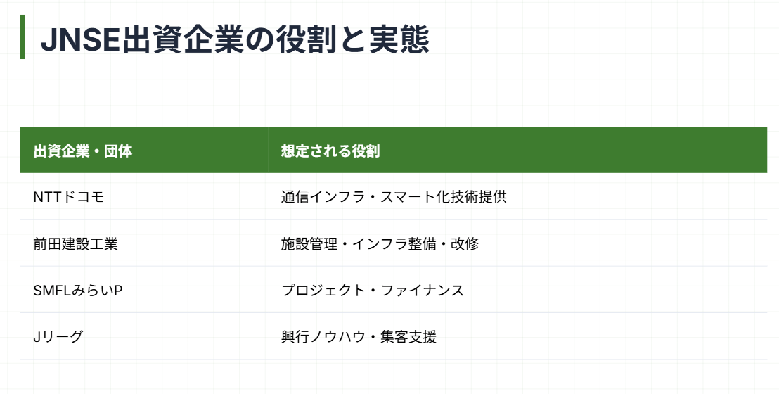 運営会社JNSEの出資構造を確認２
