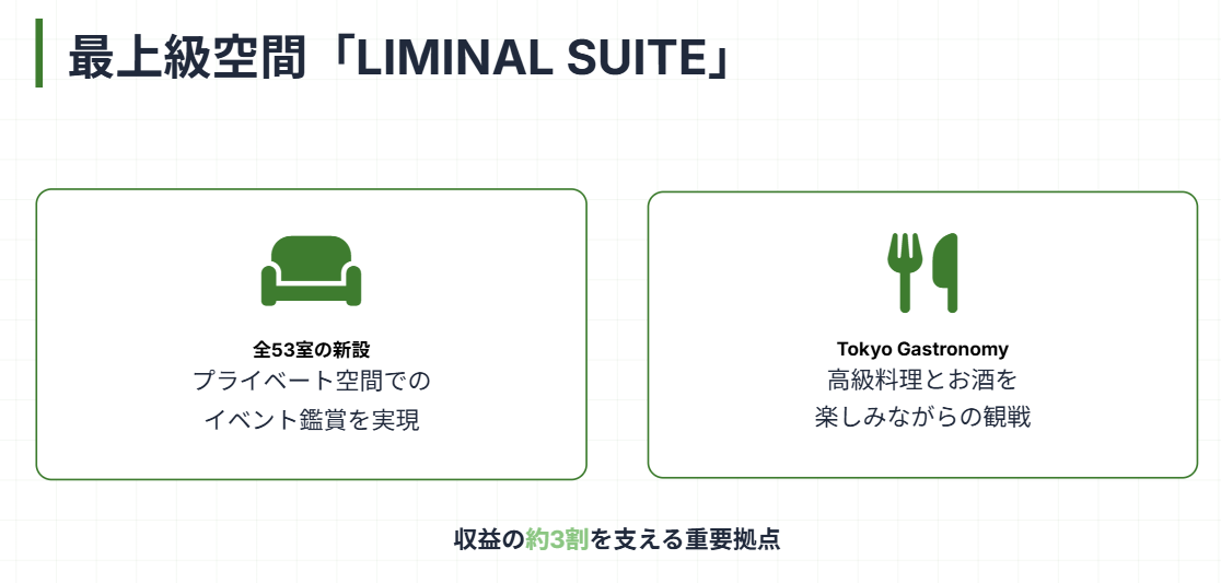 MUFGスタジアム（旧：国立競技場）　LIMINAL SUITE（リミナルスイート）