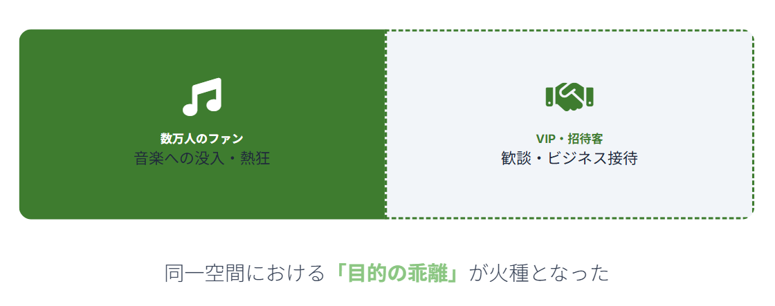 騒動の舞台MUFGスタジアムとは