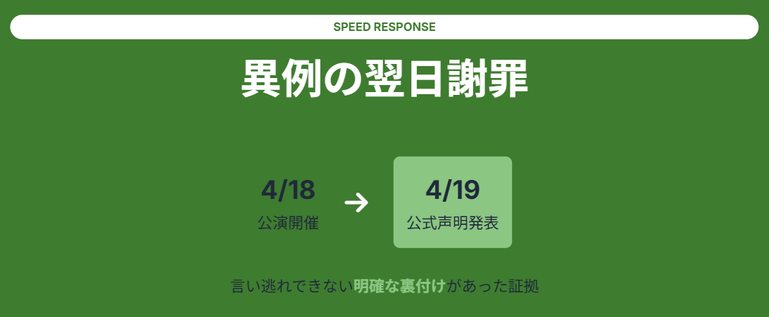 公式謝罪で判明した迷惑行為の事実