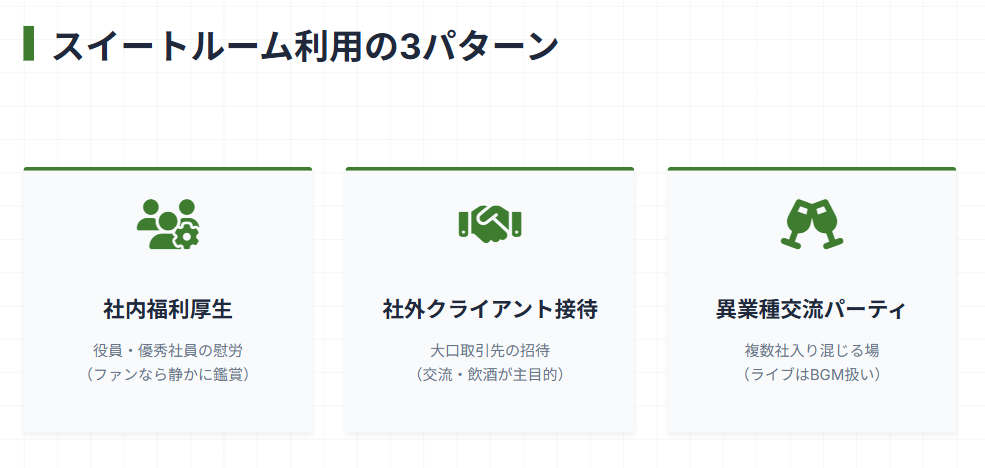 問題の招待客の業種を徹底推測