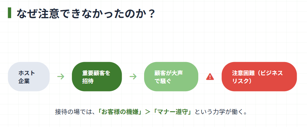 問題の招待客の業種を徹底推測２