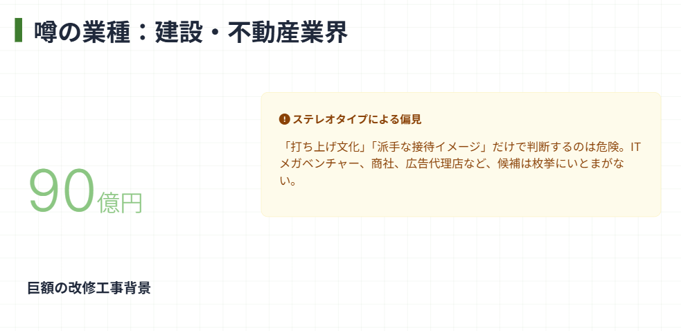 建設や不動産業界の可能性も考察