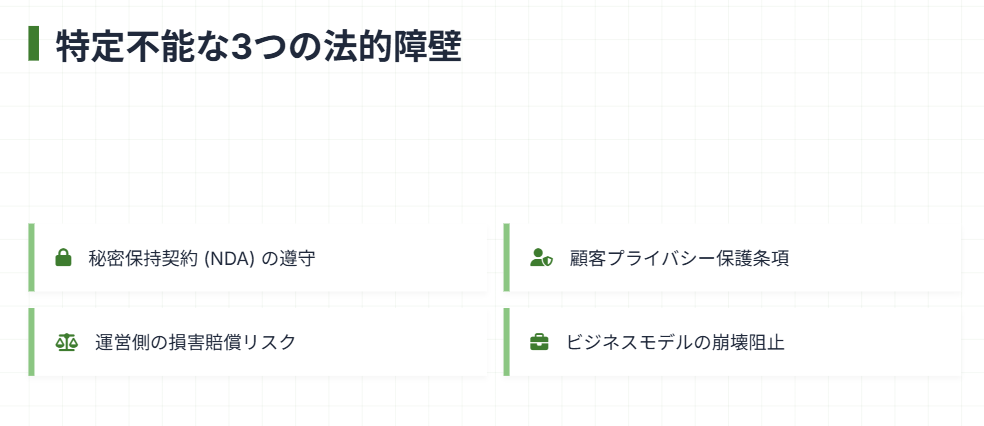 現状では特定不能な理由を解説２