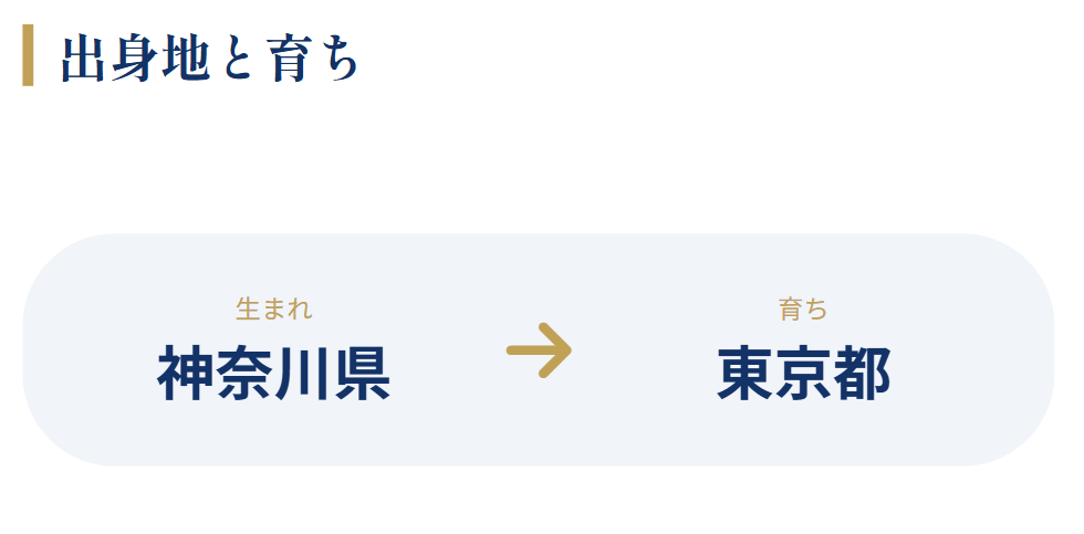 荒木さくら 出身地は神奈川県で東京都育ち
