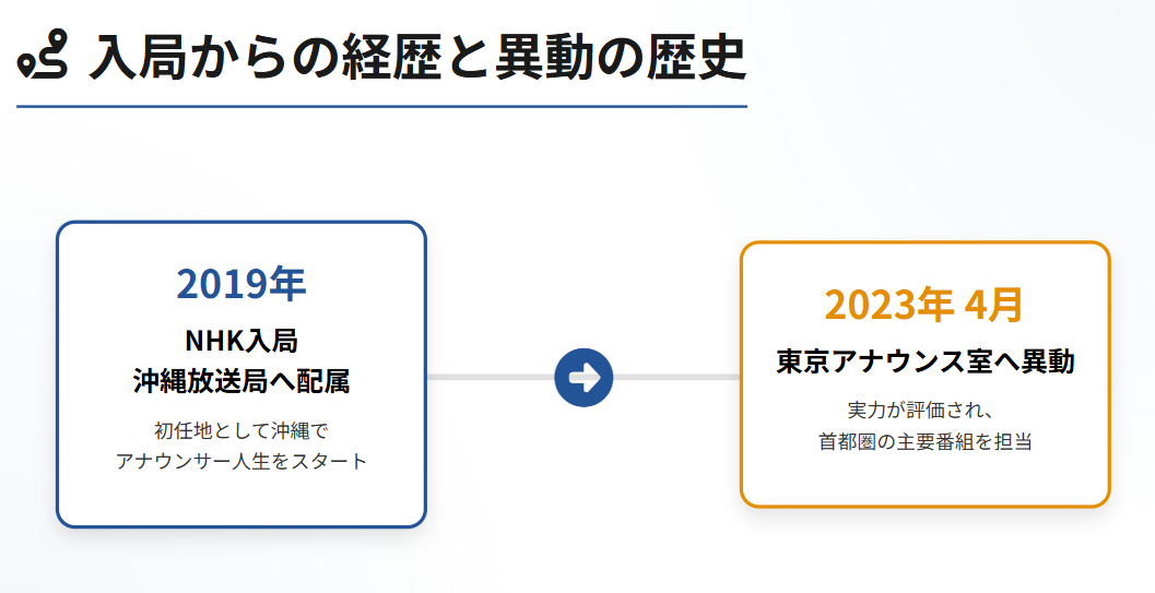 荒木さくら 入局からの経歴と異動の歴史2