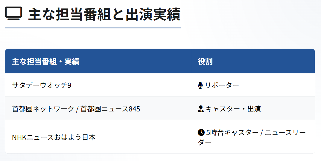 荒木さくら 豊富な担当番組と過去の実績