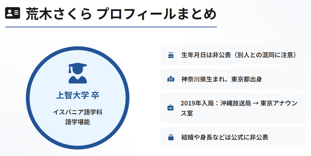 荒木さくらの年齢や経歴のまとめ