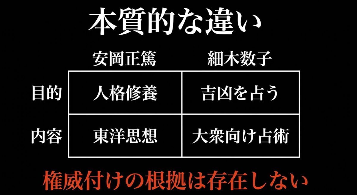 安岡正篤と細木数子　東洋思想と大衆向け占術の目的の違い
