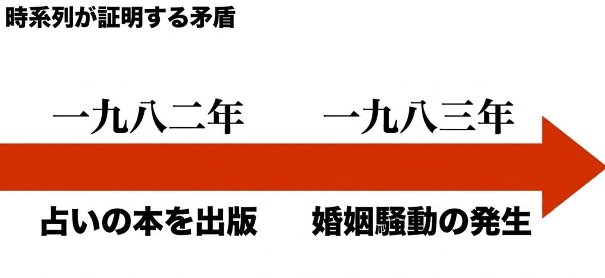 安岡正篤と細木数子　六星占術の成り立ちと出版の時系列