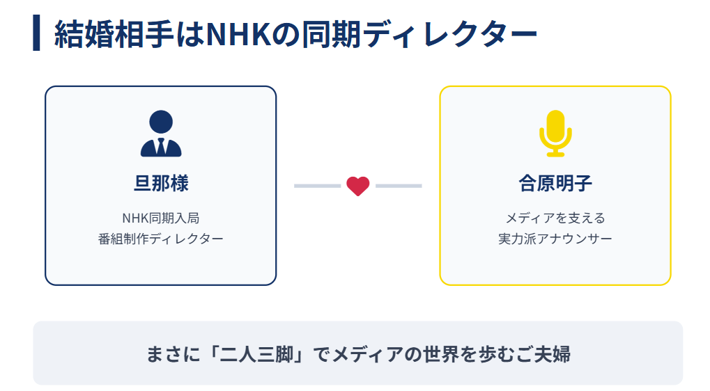 合原明子　噂の結婚相手はNHKの同期ディレクター