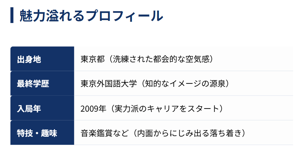 魅力的な合原明子のプロフィールをご紹介