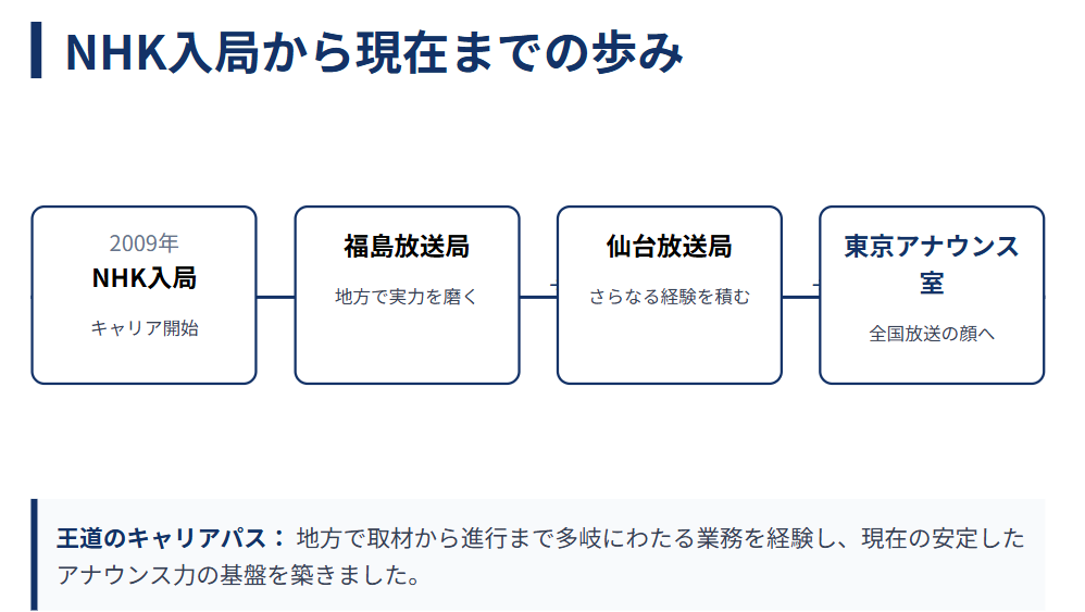 合原明子　NHK入局から現在に至るまでの経歴まとめ