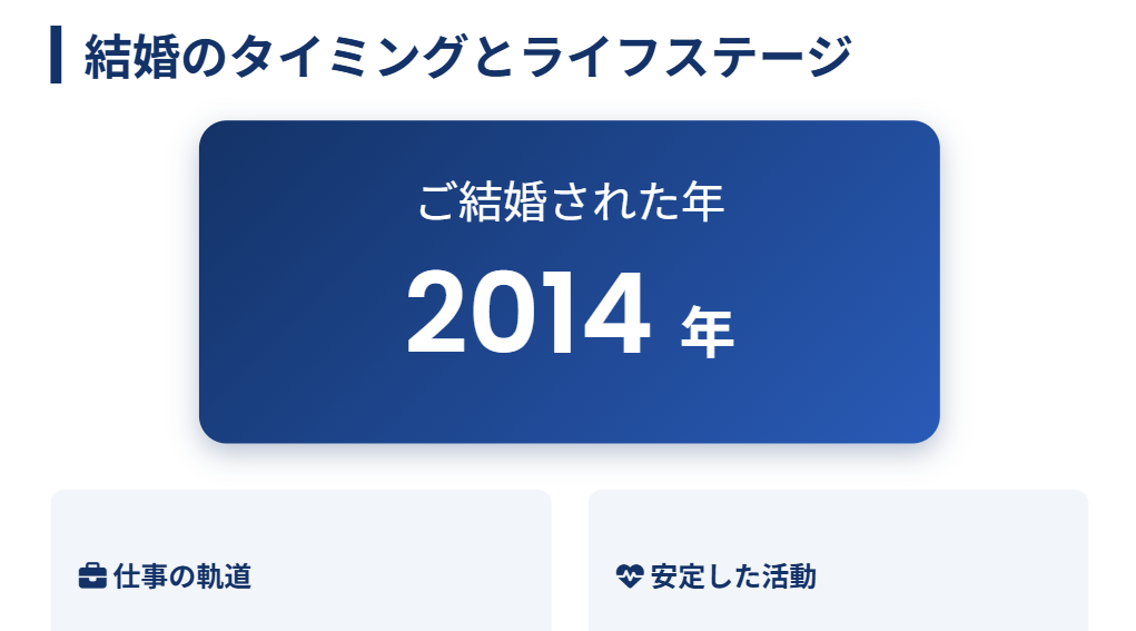 合原明子はいつ結婚したの？