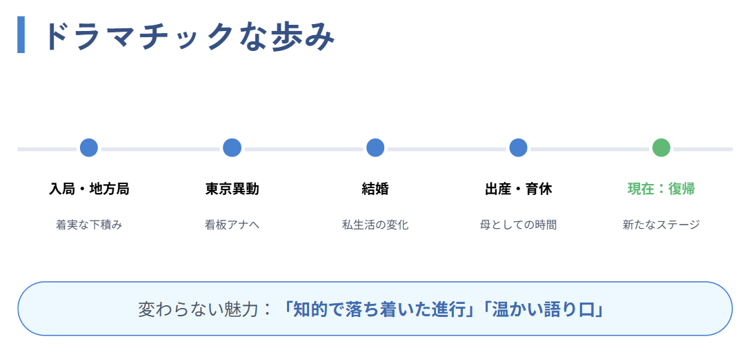 合原明子　結婚による変化と現在までの活動状況