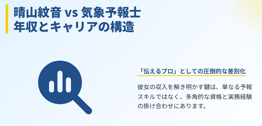 晴山紋音の年収はいくら？気象予報士と比較２