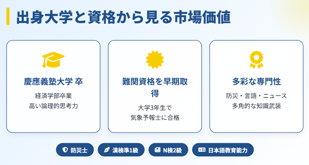 晴山紋音の出身大学と資格から見る価値