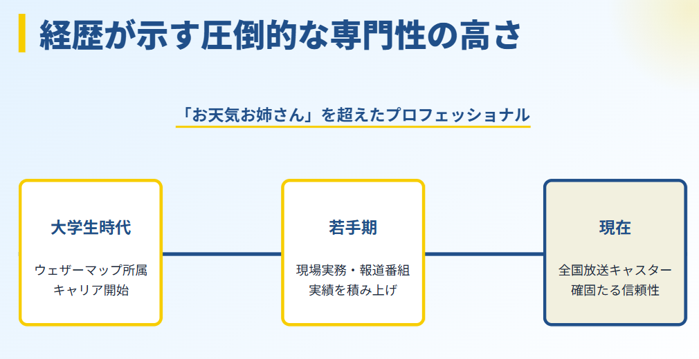 晴山紋音の経歴が示す専門性の高さとは