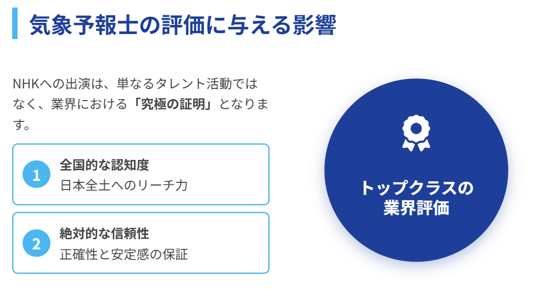 NHK出演が気象予報士の評価に与える影響