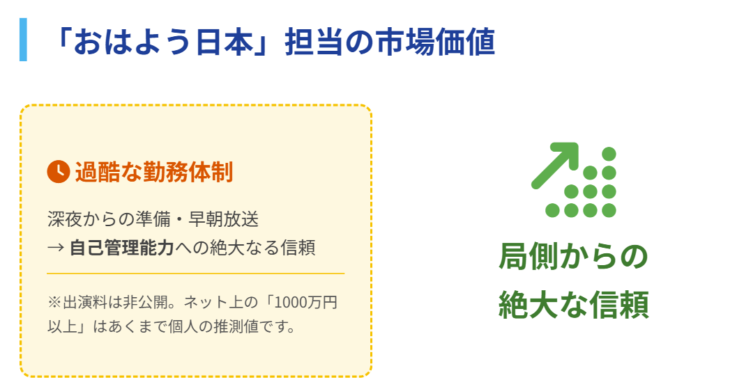 晴山紋音　おはよう日本の担当が示す実績と市場価値