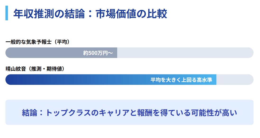 晴山紋音の年収推測の結論と今後の展望