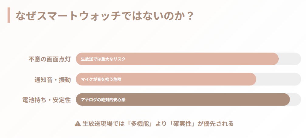 晴山紋音 スマートウォッチは気象予報で使われる?
