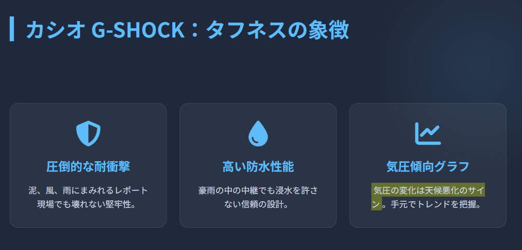 カシオのG-SHOCKとタフネスの魅力