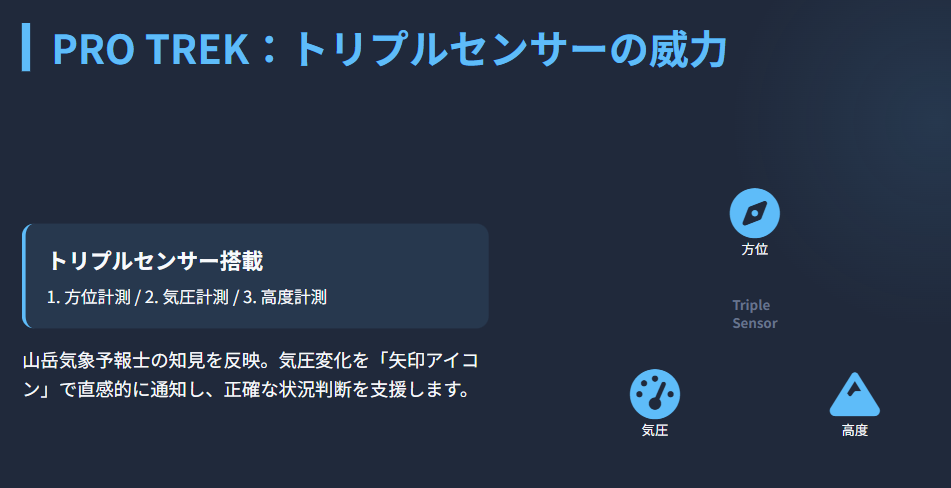 トリプルセンサー搭載のPRO TREK