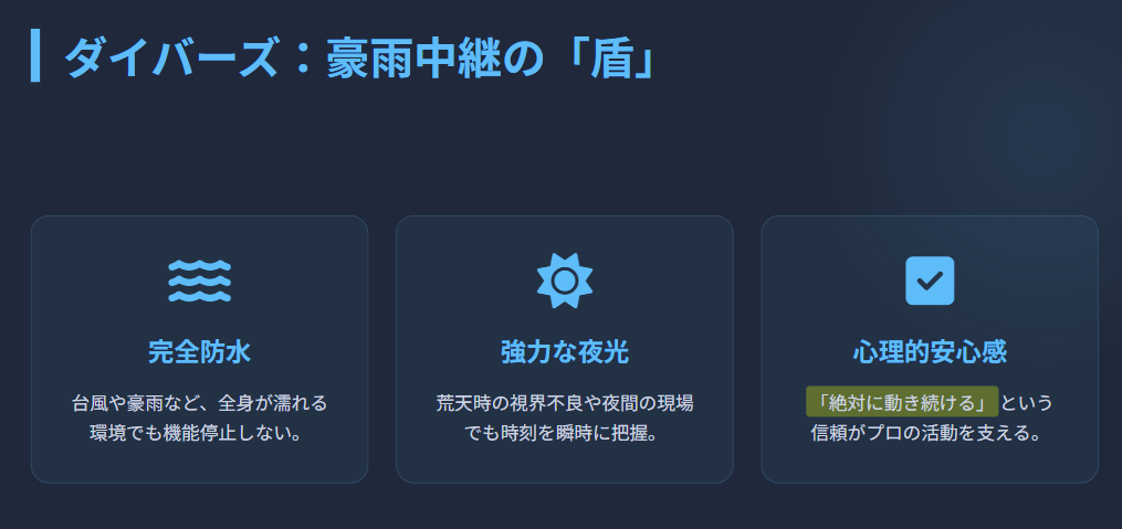 豪雨に対応するダイバーズウォッチの安心感