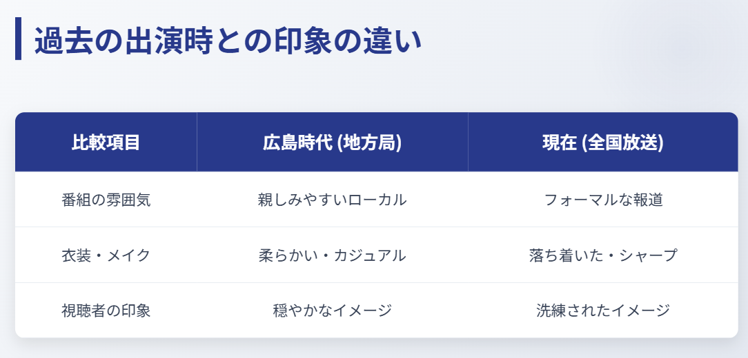晴山紋音 過去の画像と比較した印象の違い