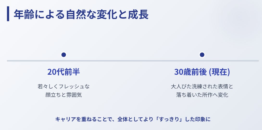晴山紋音 年齢による自然な変化と現在の姿