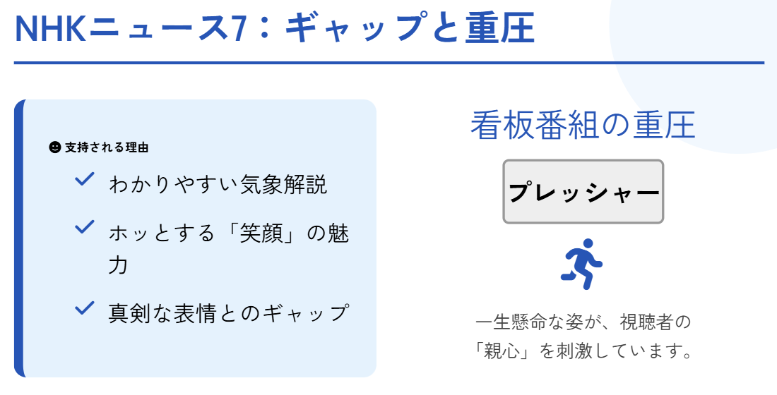 晴山紋音 NHKニュース7でのかわいい表情