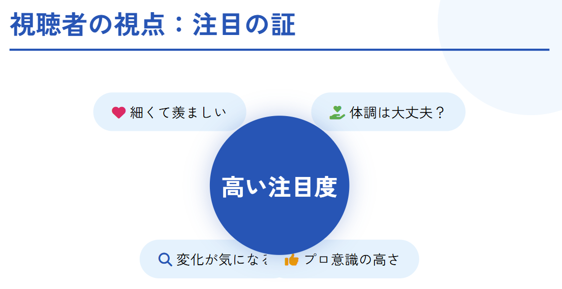 晴山紋音 骨格や体重を心配する視聴者の声