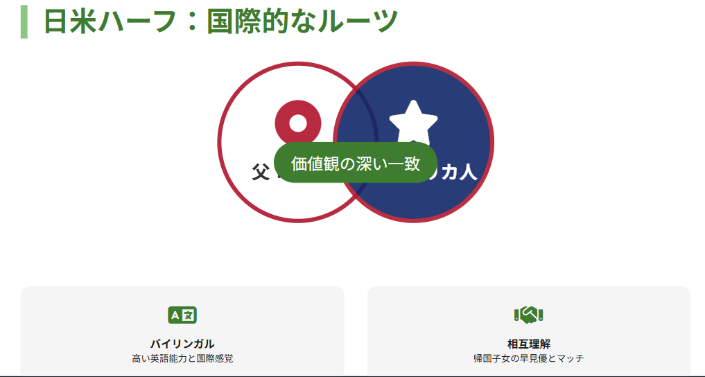 早見優　旦那は日米ハーフで国際的な背景を持つ