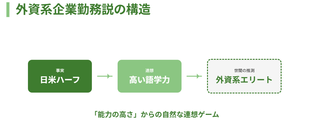 早見優　旦那　外資系企業に勤務しているという噂の真相