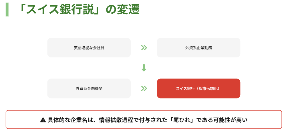 早見優　スイス銀行で働いているのか事実を検証