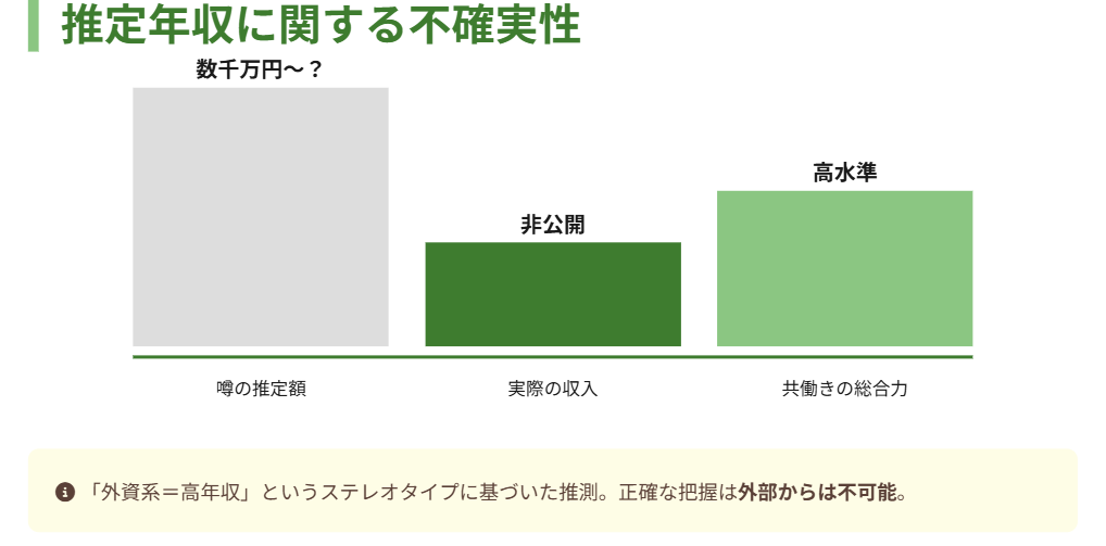 早見優　旦那の年収は数千万円以上という情報の謎