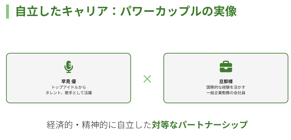 早見優　旦那の年収は数千万円以上という情報の謎２