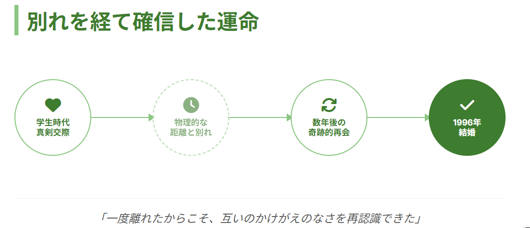 早見優　旦那　大学での出会いから一度別れ再会し結婚