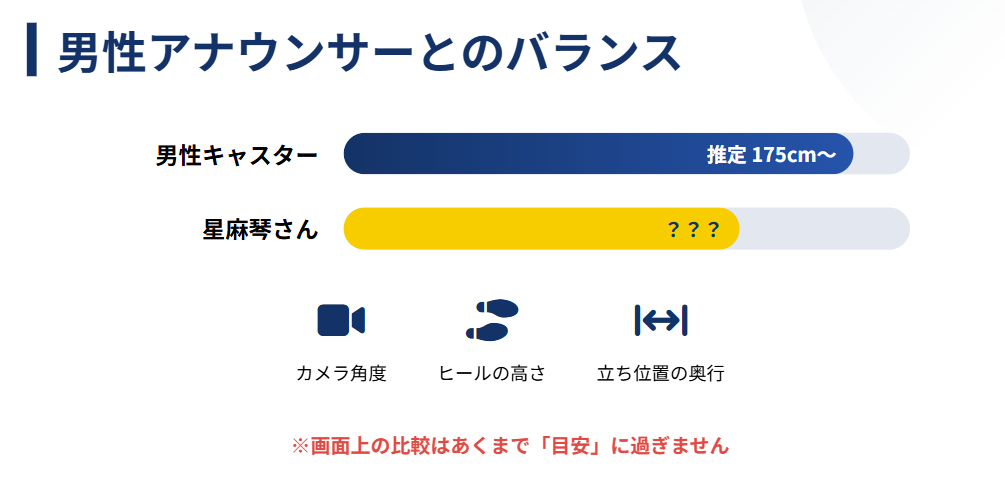 星麻琴　男性アナウンサーとのバランス
