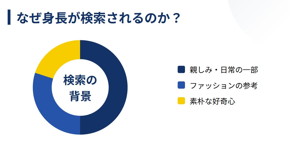 星麻琴　視聴者が相対的な高さを探る背景