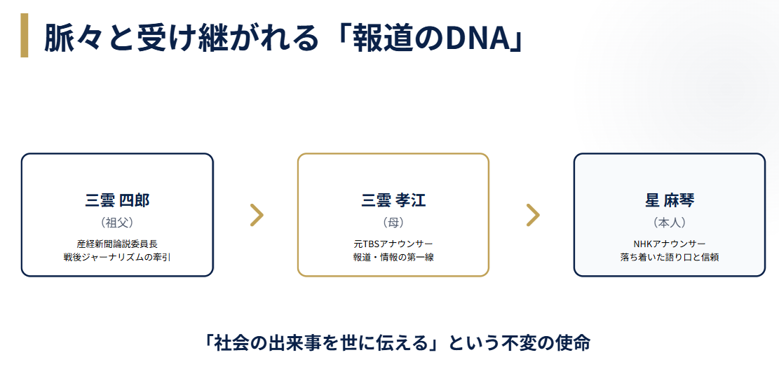 星麻琴　父の三雲四郎と慶應義塾大学２