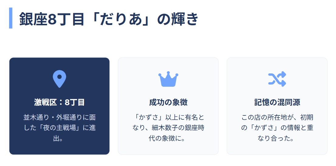 細木数子　銀座8丁目のだりあというクラブの謎